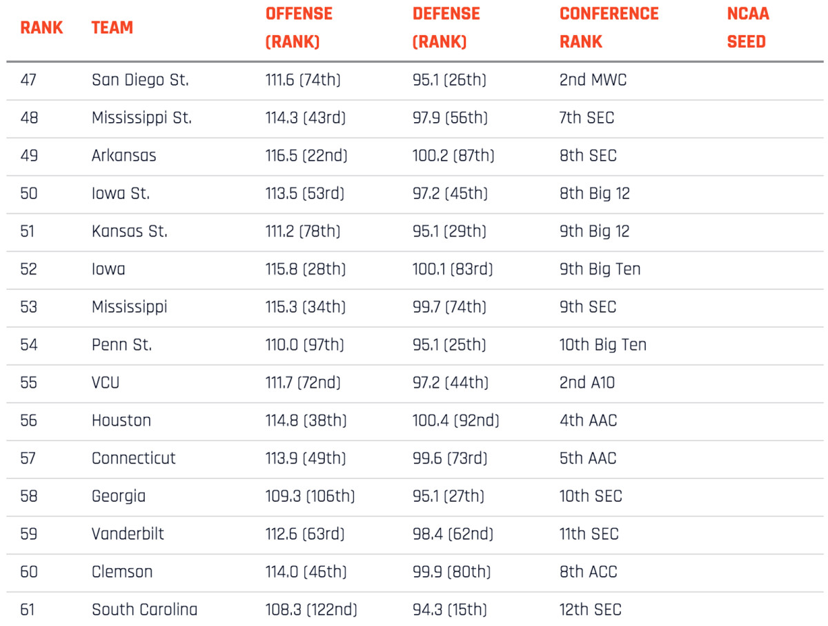 351-rankings-47-61.jpg